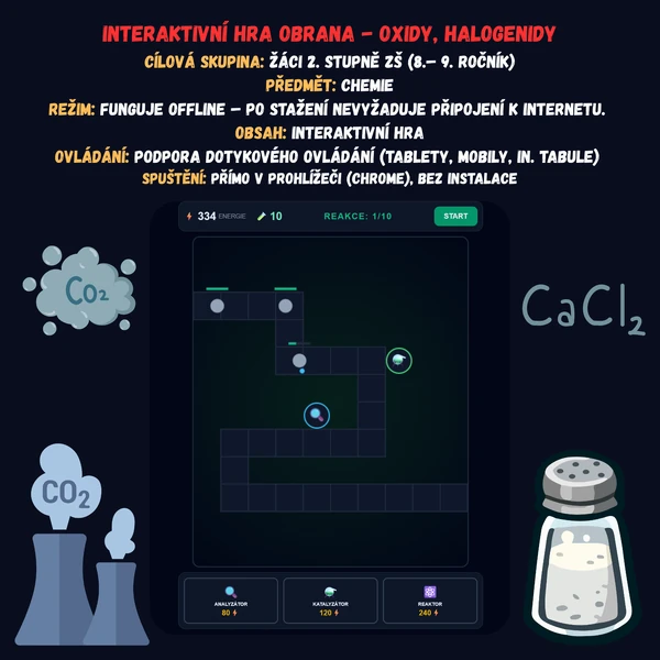 Interaktivní hra Obrana - Oxidy, halogenidy