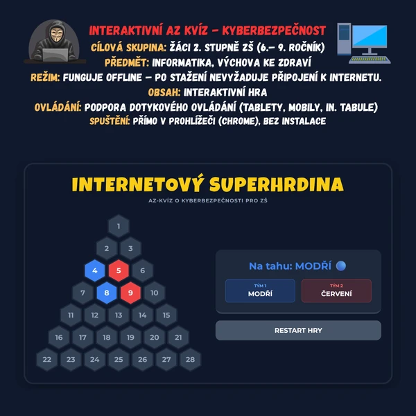 AZ Kvíz - Kyberbezpečnost