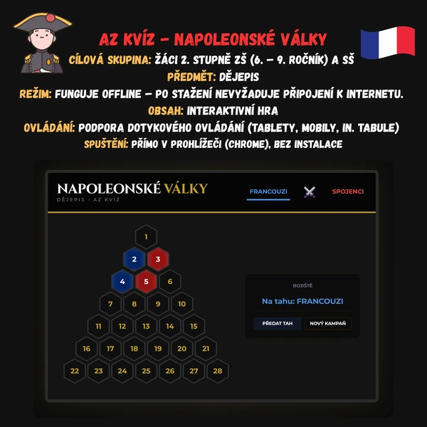 AZ Kvíz - Napoleonské války