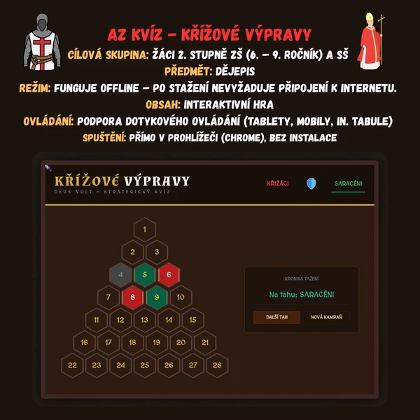 AZ Kvíz - Křížové výpravy