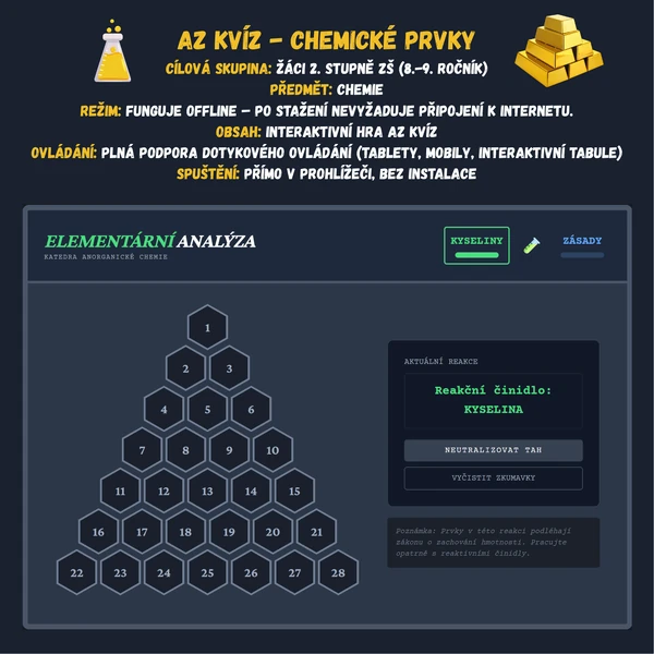 AZ kvíz - Chemické prvky