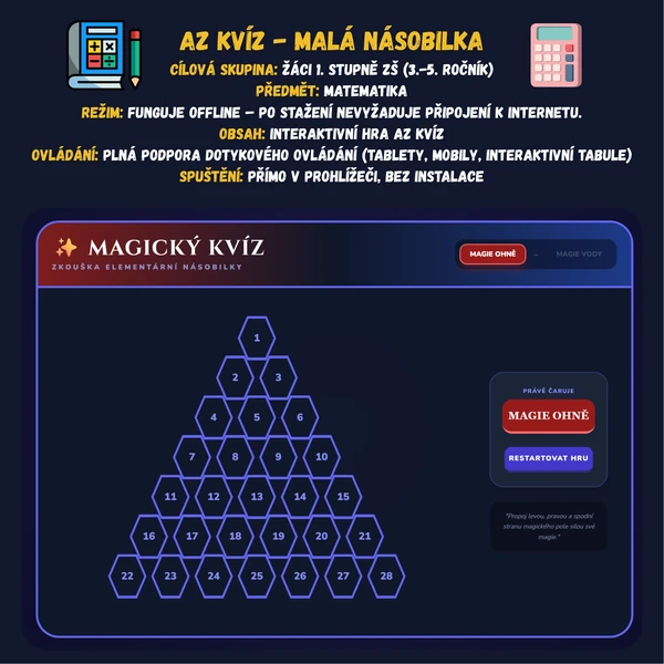 AZ kvíz - Malá násobilka