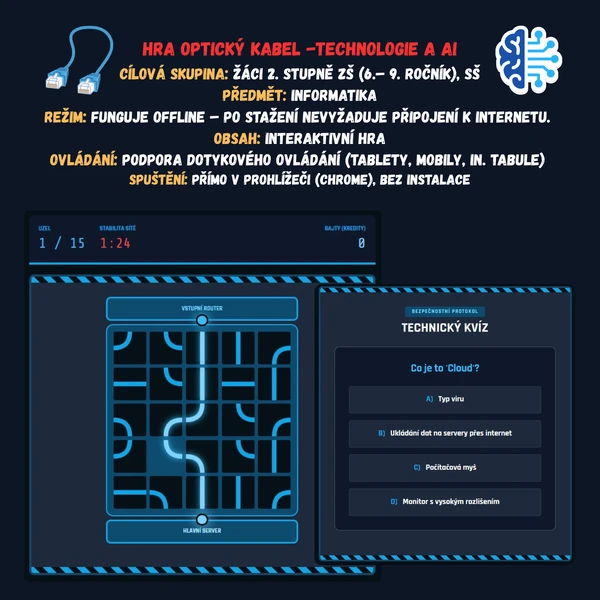 Hra Optický kabel - Technologie a AI