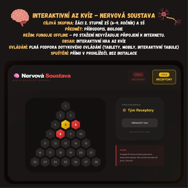 AZ kvíz - Nervová soustava