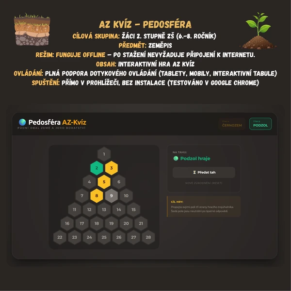 Az kvíz - Pedosféra