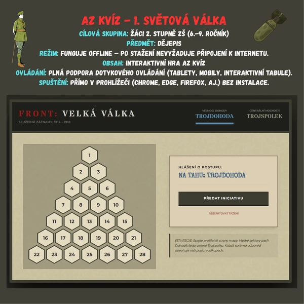 Az kvíz - První světová válka