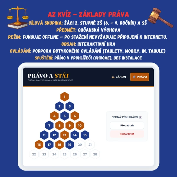 AZ kvíz - Základy práva