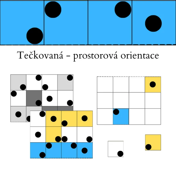 Tečkovaná - prostorová orientace 