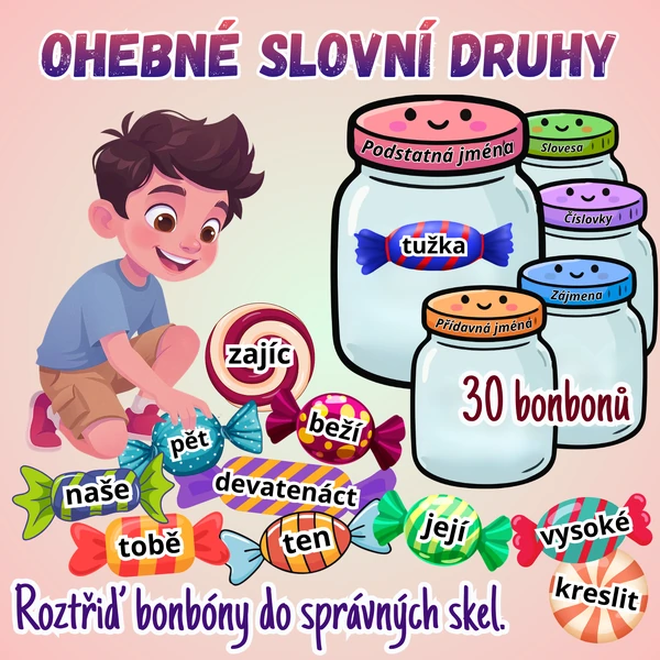 Ohebné slovní druhy - podstatná jména, přídavná jména, číslovky, slovesa, zájmena