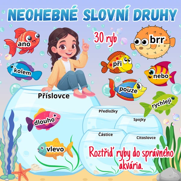 Neohebné slovní druhy - příslovce, předložky, částice, spojky, citoslovce