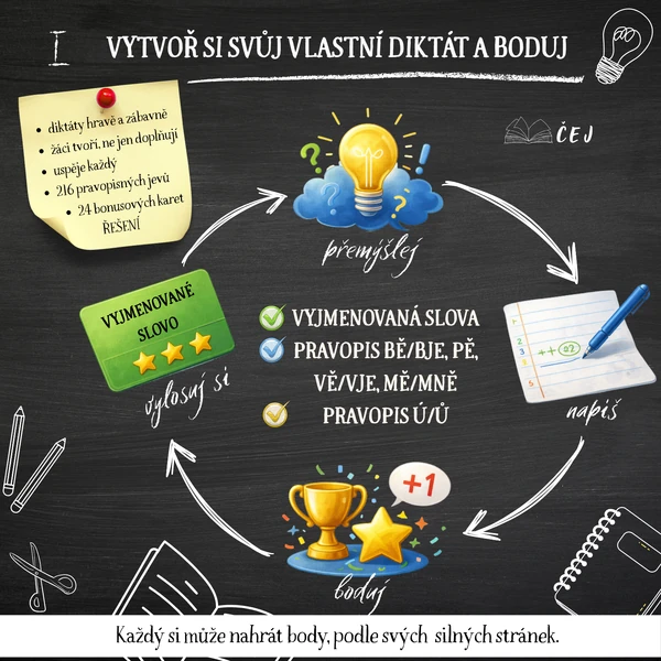 Vytvoř si svůj vlastní diktát a boduj 