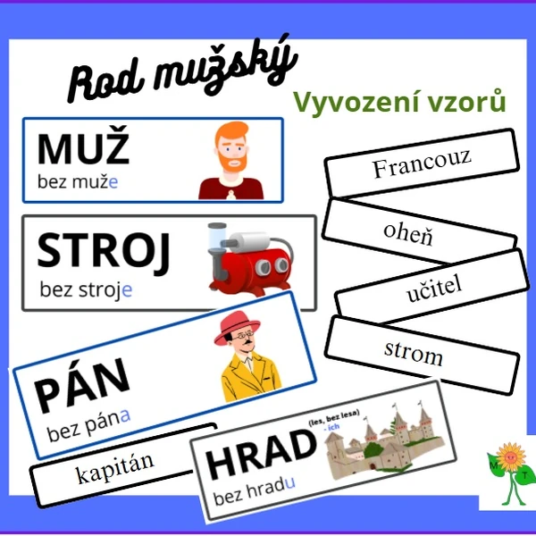 Vzory rodu mužského - vyvození