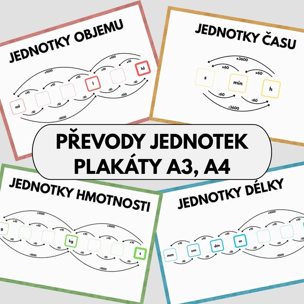 Převody jednotek (plakáty A3, A4, přehledová tabulka)