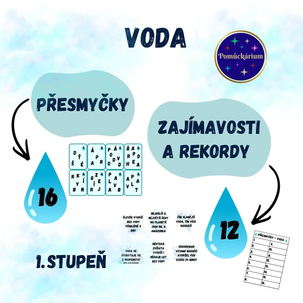 Voda - přesmyčky, zajímavosti