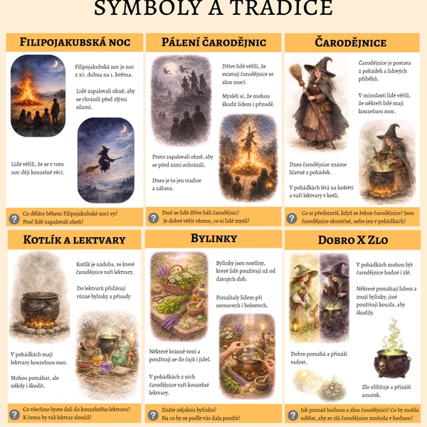 Čarodějnice - symboly a tradice