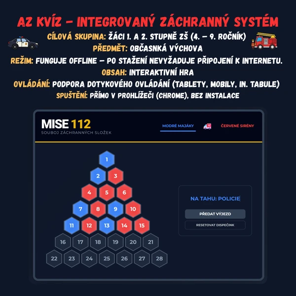 AZ-Kvíz - Integrovaný záchranný systém