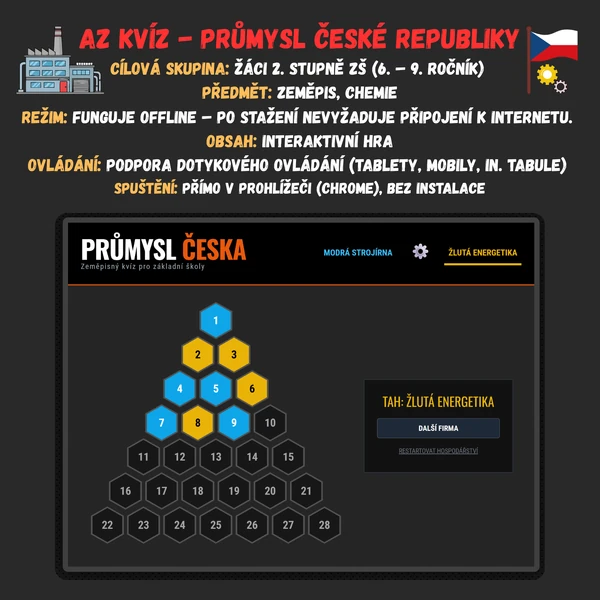 AZ-Kvíz - Průmysl ČR