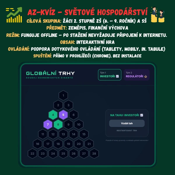AZ-Kvíz - Světové hospodářství
