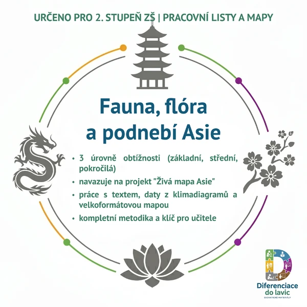 Fauna, flóra a podnebí Asie: Záhada ztraceného deníku (Badatelská výuka)