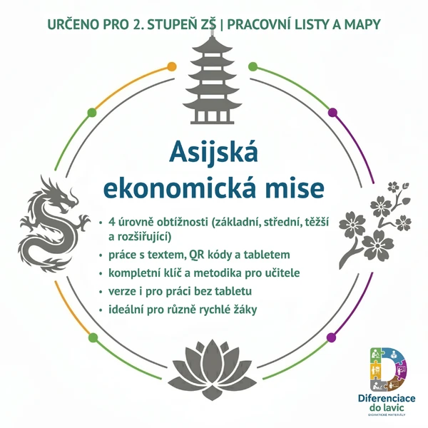 Asijská ekonomická mise: Graduovaná badatelská výuka s QR kódy