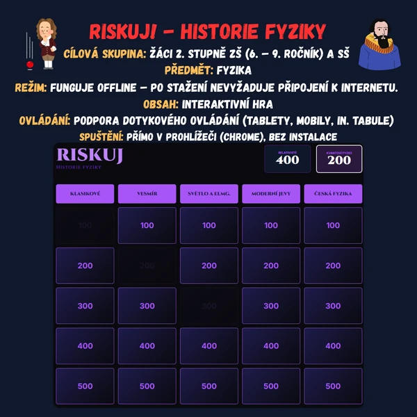 Riskuj! - Historie fyziky