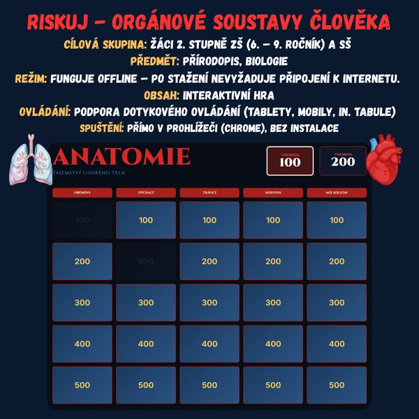 Riskuj - Orgánové soustavy člověka