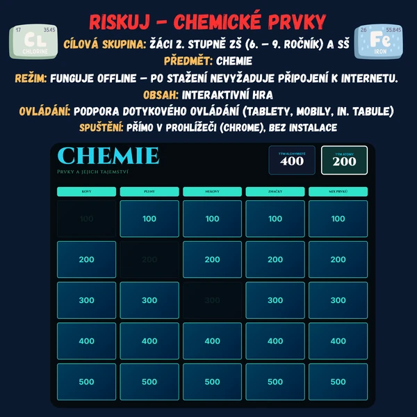 Riskuj - Chemické prvky