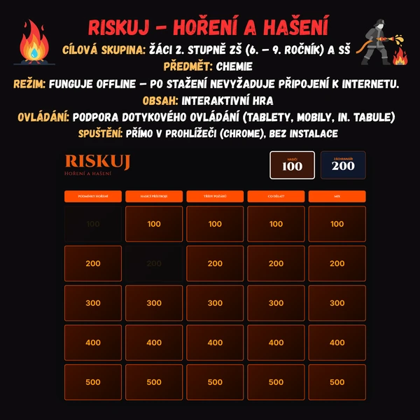 Riskuj - Hoření a hašení