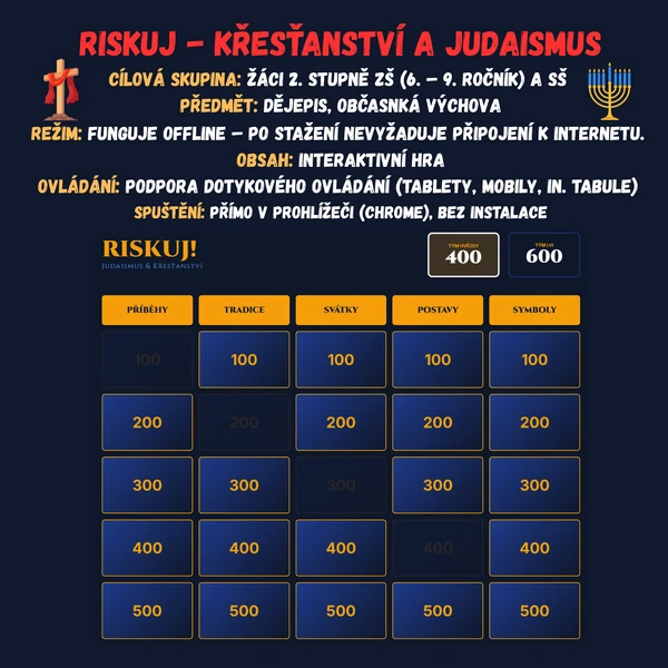Riskuj - Křesťanství a judaismus