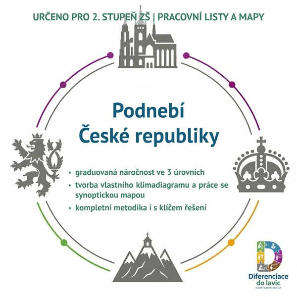 Podnebí České republiky