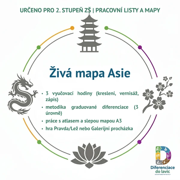 Projekt: Živá mapa Asie (Povrch a vodstvo, Graduovaná diferenciace)