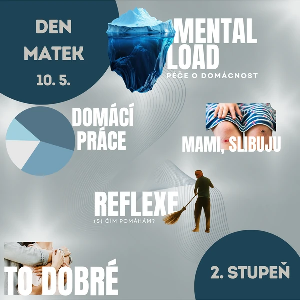 Den matek pro druhostupňové - mental load a zodpovědnost za domácnost