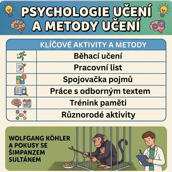 Psychologie učení, metody učení kompletní materiál pro SŠ