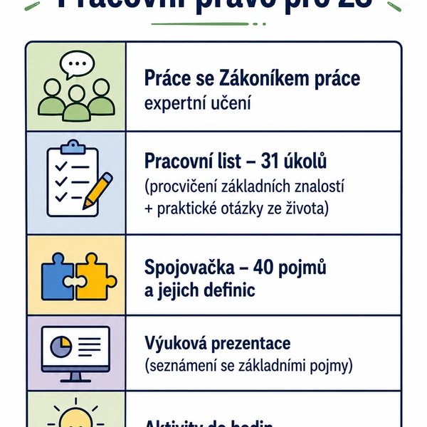 Pracovní právo kompletní výukový balíček