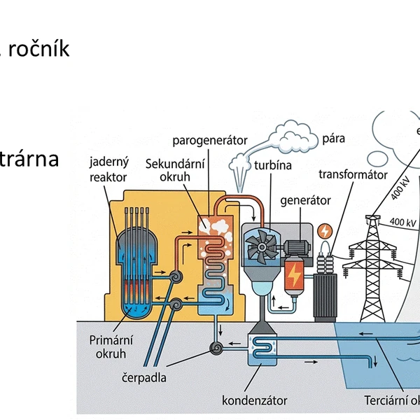 Fyzika pro 8. ročník, jaderná elektrárna, Černobyl