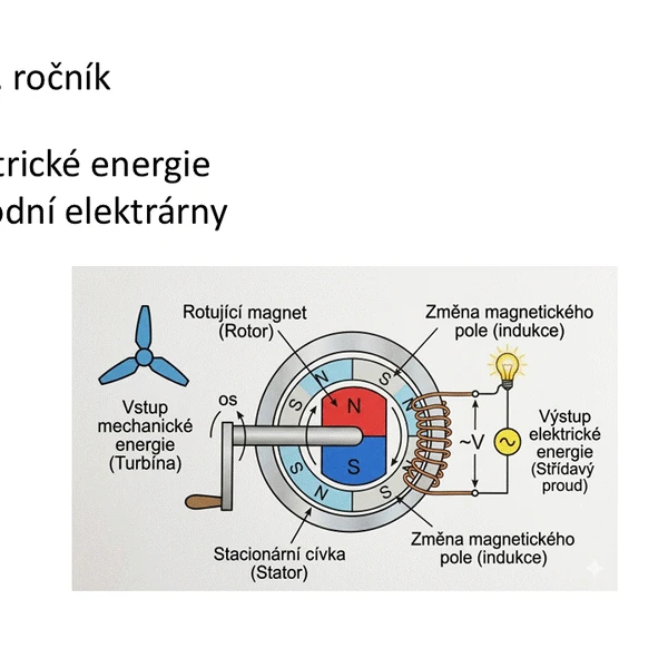Fyzika pro 8. ročník, tepelné a vodní elektrárny