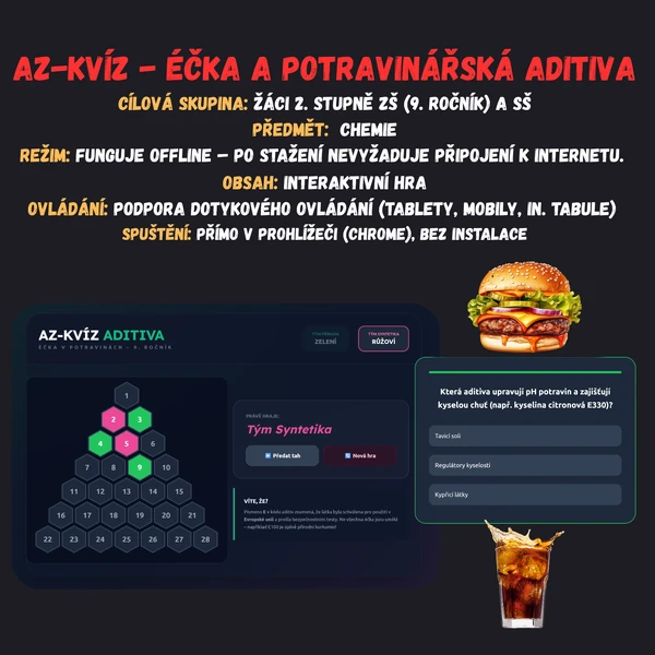 AZ-kvíz - Éčka a potravinářská aditiva