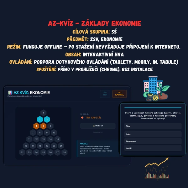 Az-kvíz - Základy ekonomie