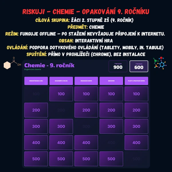 Riskuj! - Chemie - Opakování 9. ročníku