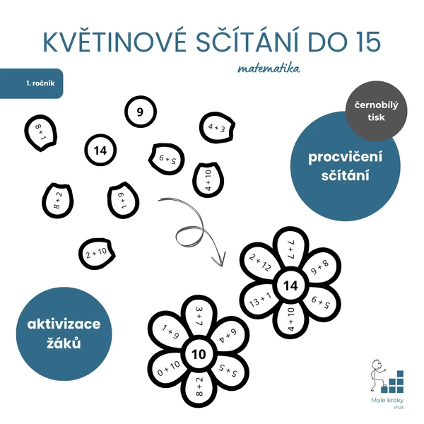 Květiny: sčítání do 15
