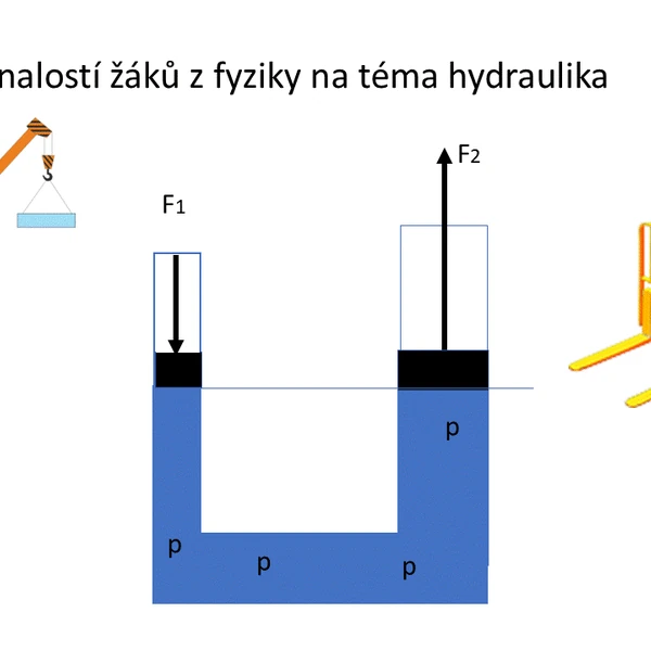 Ověřování znalostí žáků z fyziky na téma hydraulika