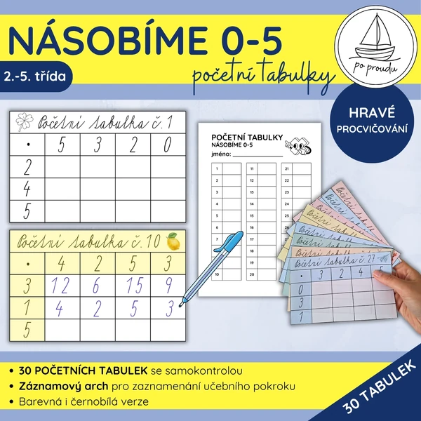 Násobilkové tabulky 0–5 | přehledné procvičování