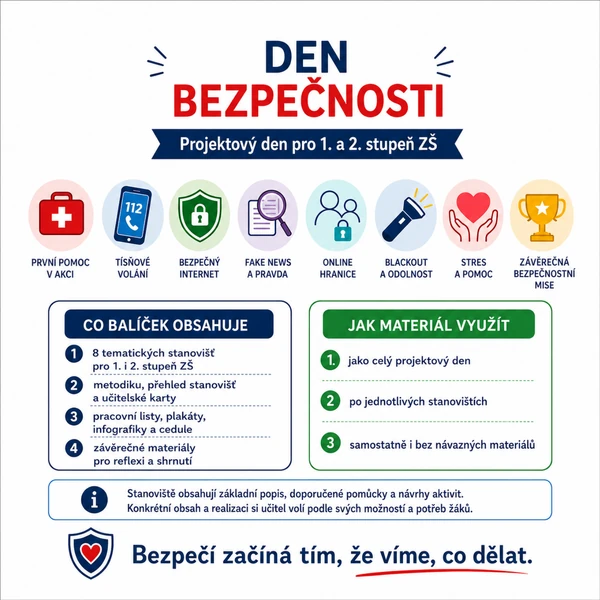 Komplexní projektový den „Den bezpečnosti“ pro 1. a 2. stupeň ZŠ - VARIANTA 1