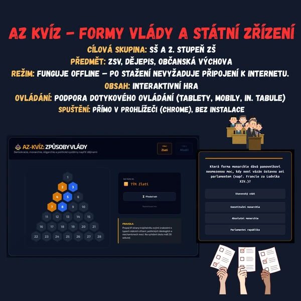 Az-kvíz - Formy vlády a státní zřízení