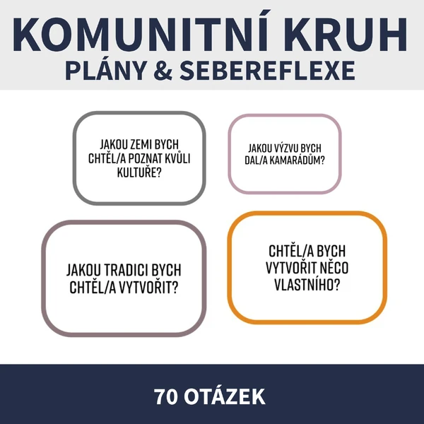 KOMUNITNÍ KRUH - PLÁNY & REFLEXE
