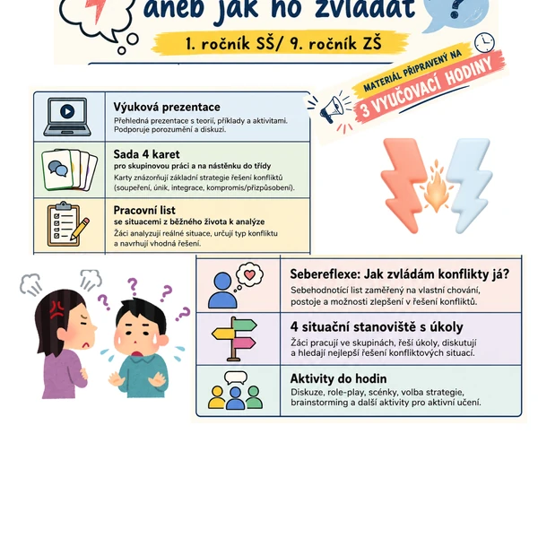 Konflikt pod lupou: strategie a asertivní praxe v každodenním životě!