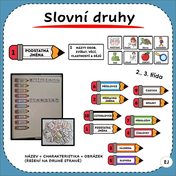 Slovní druhy