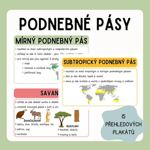 Podnebné pásy - přehledové plakáty
