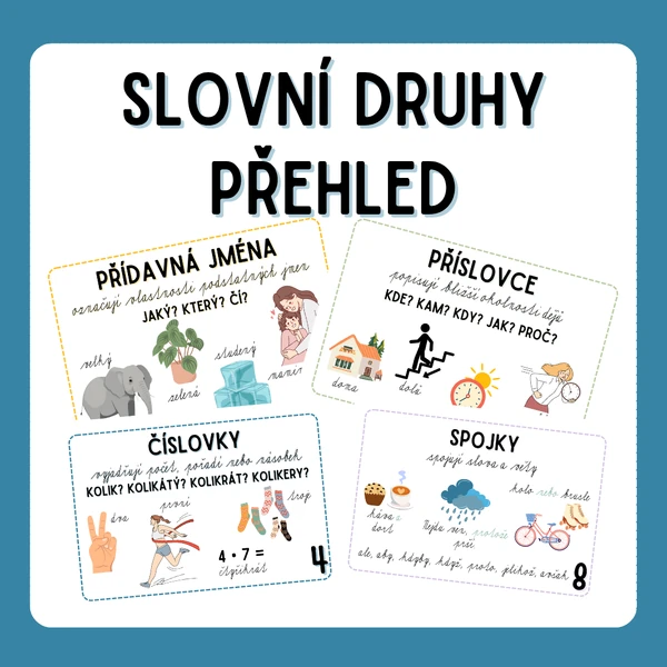 SLOVNÍ DRUHY - přehledové plakáty