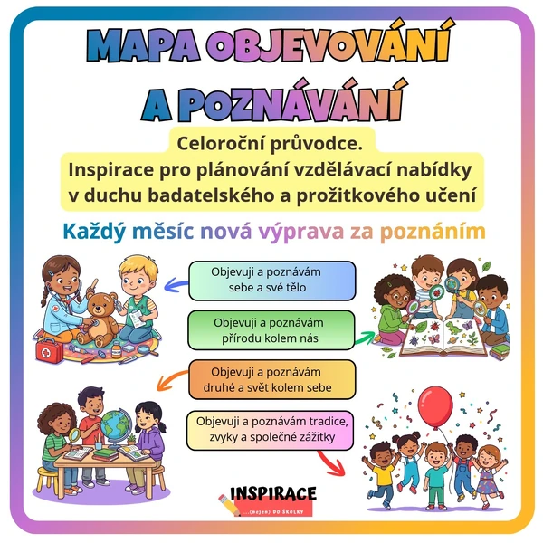 Celoroční Mapa (průvodce) objevování a poznávání